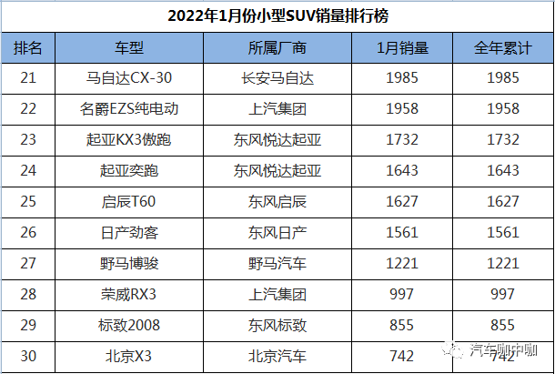 1月suv銷量排行完整表_2022suv銷量排行榜9月_2018年9月suv銷量排行