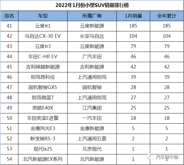 1月suv銷量排行完整表_2022suv銷量排行榜9月_2018年9月suv銷量排行