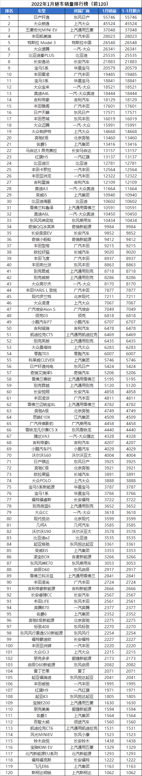 2022年suv總銷量排行榜_2017年6月suv銷量排行_2014年suv銷量排行