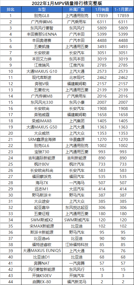 2014年suv銷量排行_2022年suv總銷量排行榜_2017年6月suv銷量排行