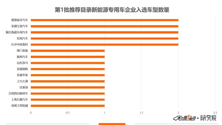 天津港能買到什么車_19年能買到20款的車嗎_2萬在黃江能買到什么車