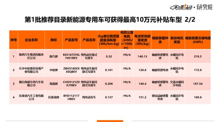 天津港能買到什么車_2萬在黃江能買到什么車_19年能買到20款的車嗎