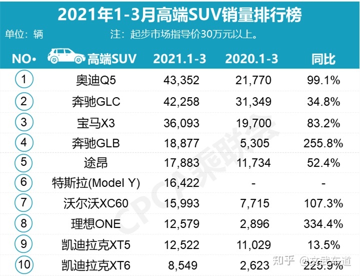 2013年豪華車型銷量排行 汽車之家_三月汽車銷量排行榜_日本漫畫銷量排行總榜