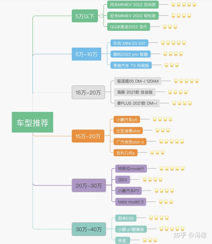 汽車之家2022新車最新報價_2016汽車之家報價新車_汽車之家報價2015報價汽車