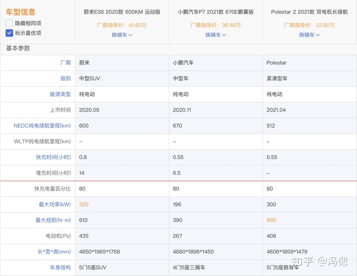 汽車之家報價2015報價汽車_2016汽車之家報價新車_汽車之家2022新車最新報價