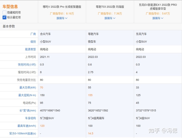 汽車之家報價2015報價汽車_汽車之家2022新車最新報價_2016汽車之家報價新車