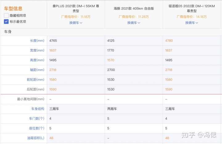 2016汽車之家報價新車_汽車之家2022新車最新報價_汽車之家報價2015報價汽車