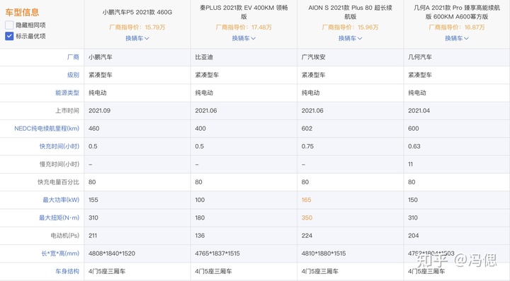 汽車之家報價2015報價汽車_2016汽車之家報價新車_汽車之家2022新車最新報價