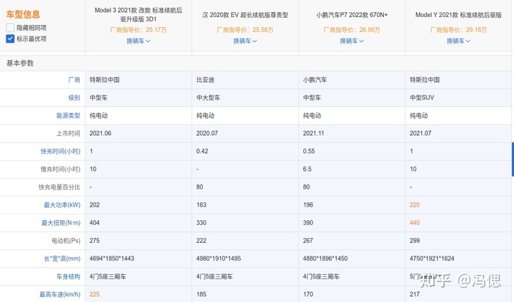 汽車之家報價2015報價汽車_2016汽車之家報價新車_汽車之家2022新車最新報價