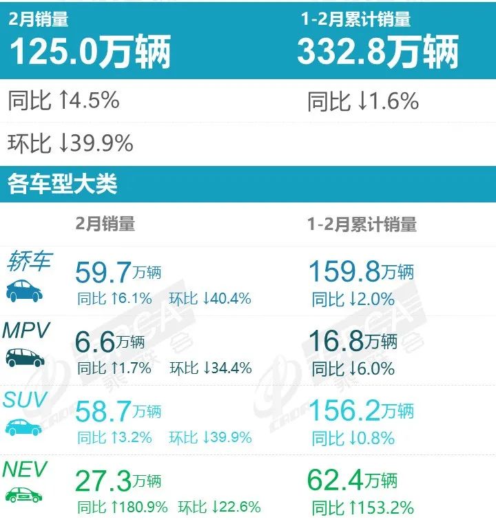 2022年2月份汽車銷量排名_汽車1月份銷量_汽車5月份銷量排行