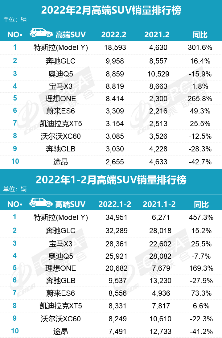 汽車1月份銷量_2022年2月份汽車銷量排名_汽車5月份銷量排行