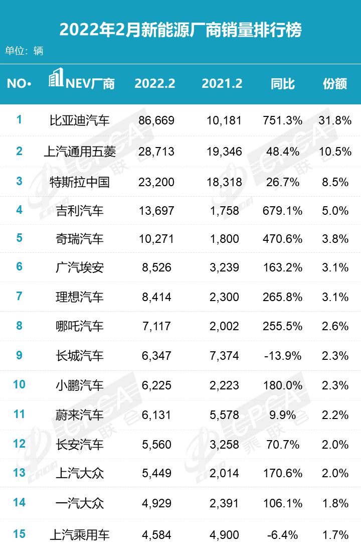 汽車5月份銷量排行_2022年2月份汽車銷量排名_汽車1月份銷量