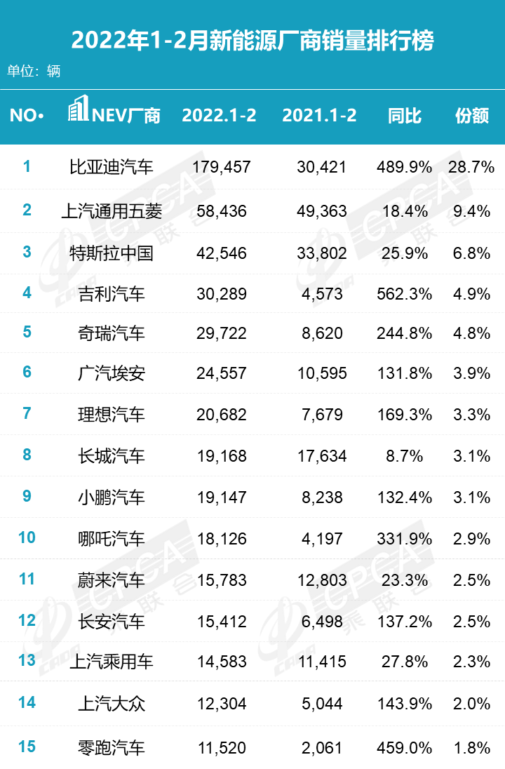 汽車5月份銷量排行_2022年2月份汽車銷量排名_汽車1月份銷量