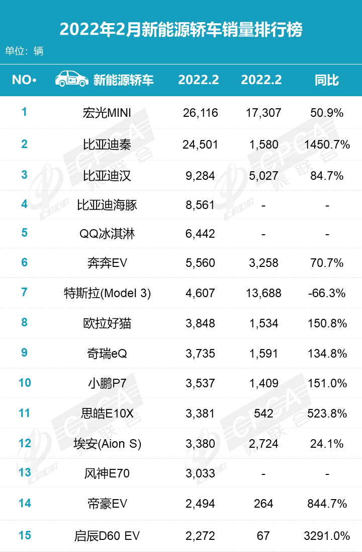 2022年2月份汽車銷量排名_汽車5月份銷量排行_汽車1月份銷量