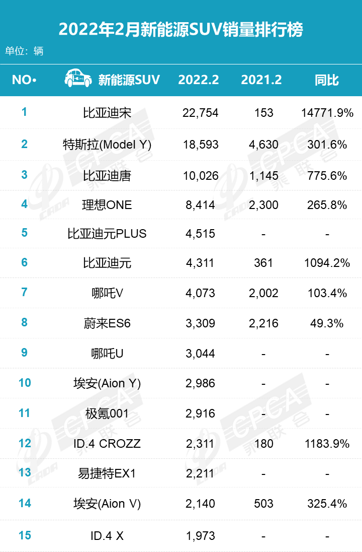 汽車5月份銷量排行_汽車1月份銷量_2022年2月份汽車銷量排名