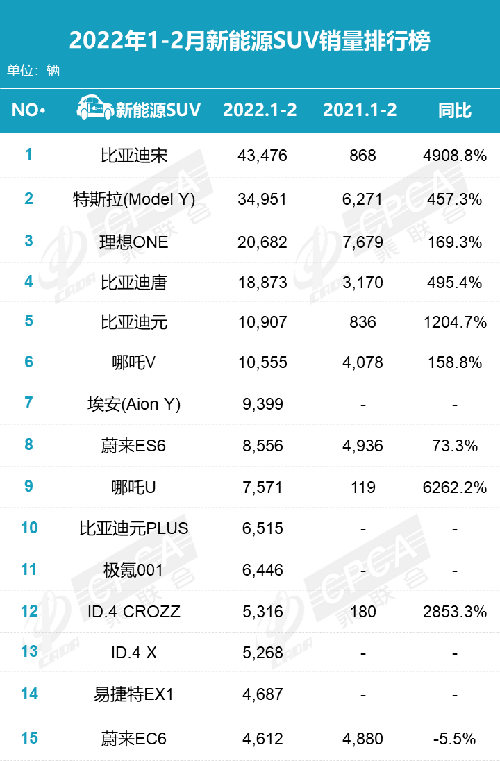 2022年2月份汽車銷量排名_汽車5月份銷量排行_汽車1月份銷量