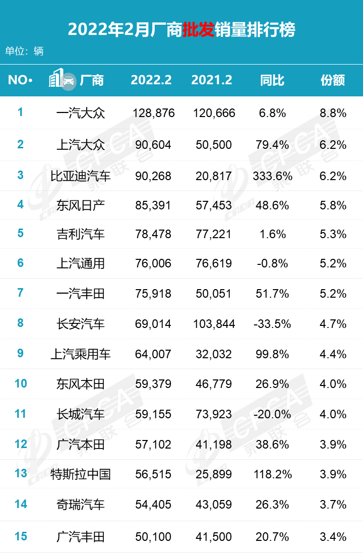 汽車1月份銷量_汽車5月份銷量排行_2022年2月份汽車銷量排名