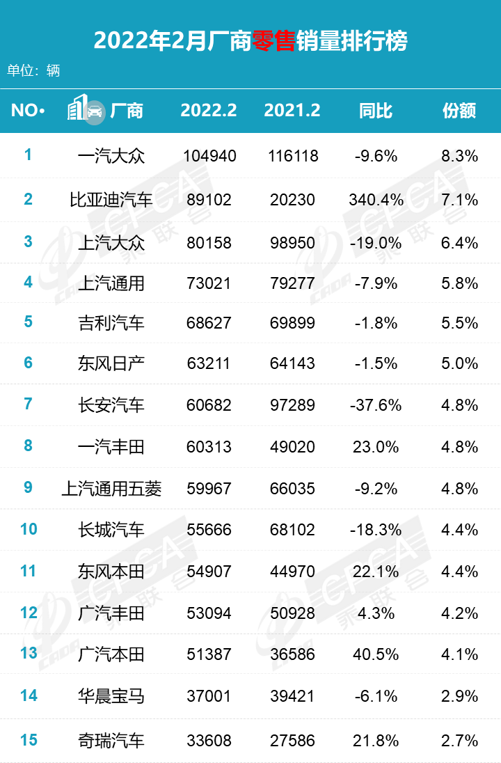 2022年2月份汽車銷量排名_汽車5月份銷量排行_汽車1月份銷量