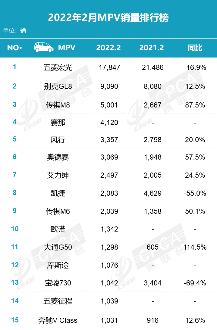 2022年2月份汽車銷量排名_汽車1月份銷量_汽車5月份銷量排行