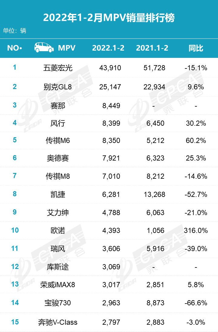 2022年2月份汽車銷量排名_汽車5月份銷量排行_汽車1月份銷量