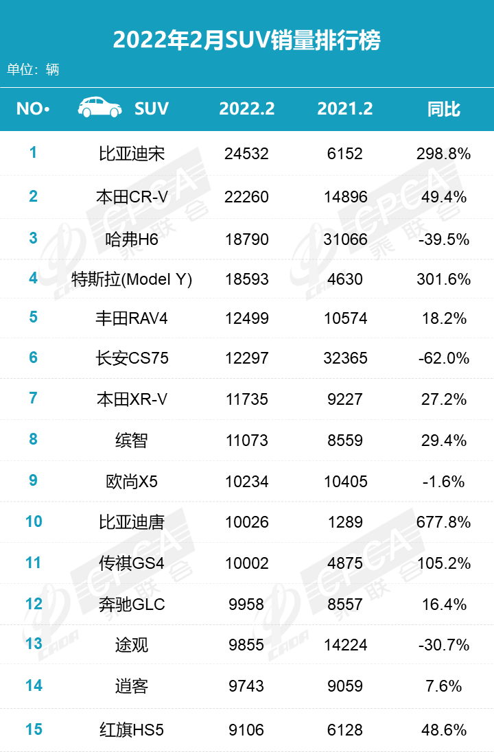 汽車5月份銷量排行_汽車1月份銷量_2022年2月份汽車銷量排名