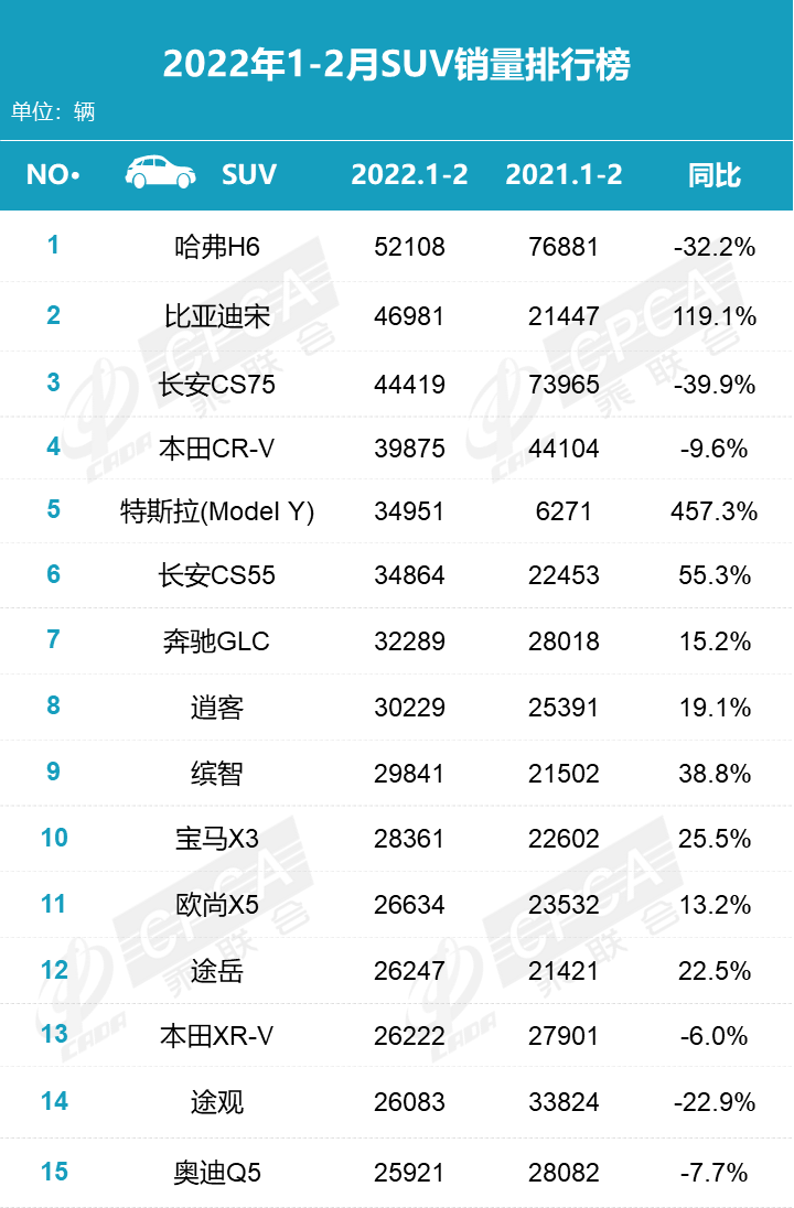 汽車5月份銷量排行_2022年2月份汽車銷量排名_汽車1月份銷量