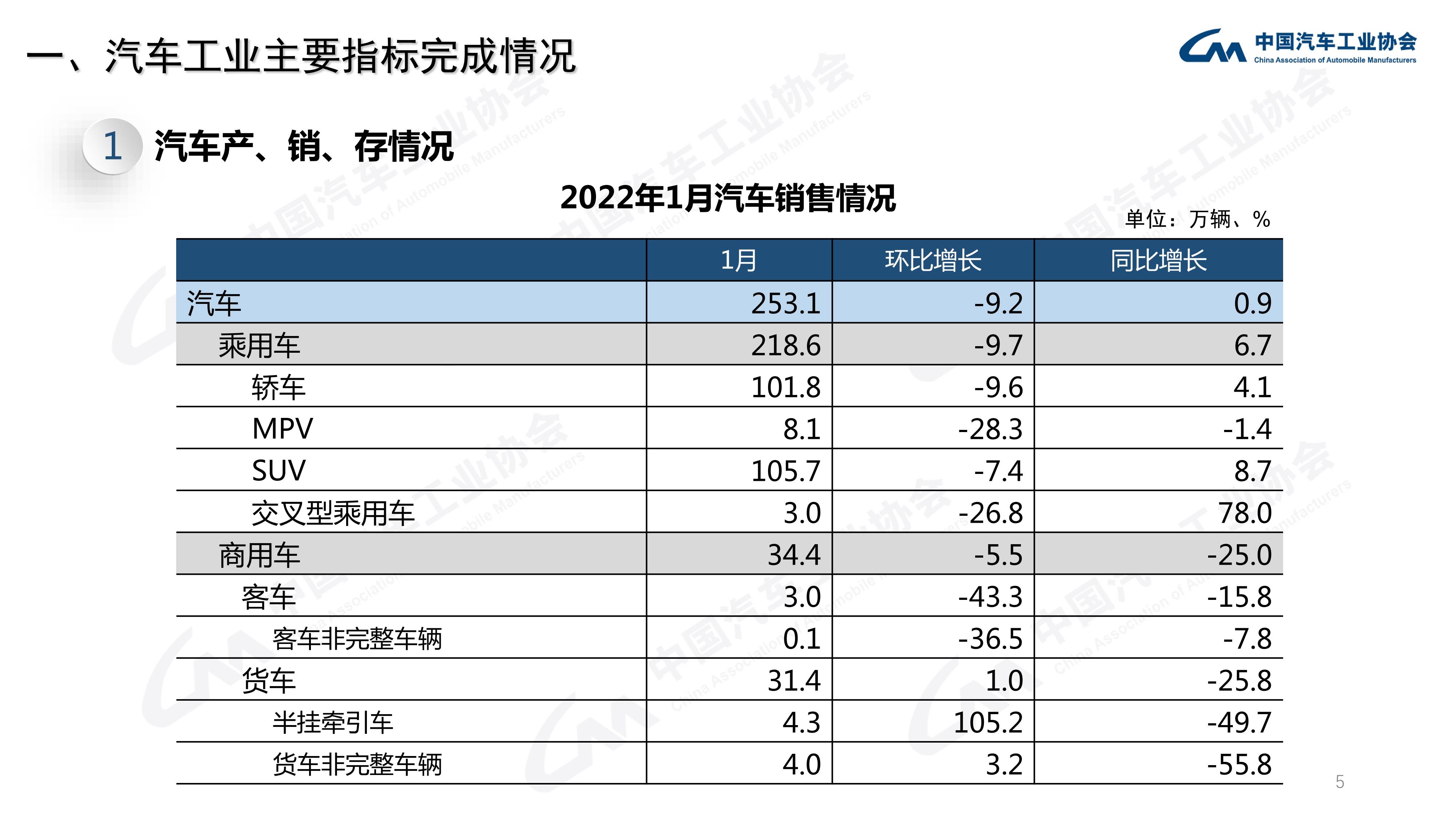 2013年中級車銷量排行榜前十車型推薦_輕客車型銷量排名_2022年車型銷量排名