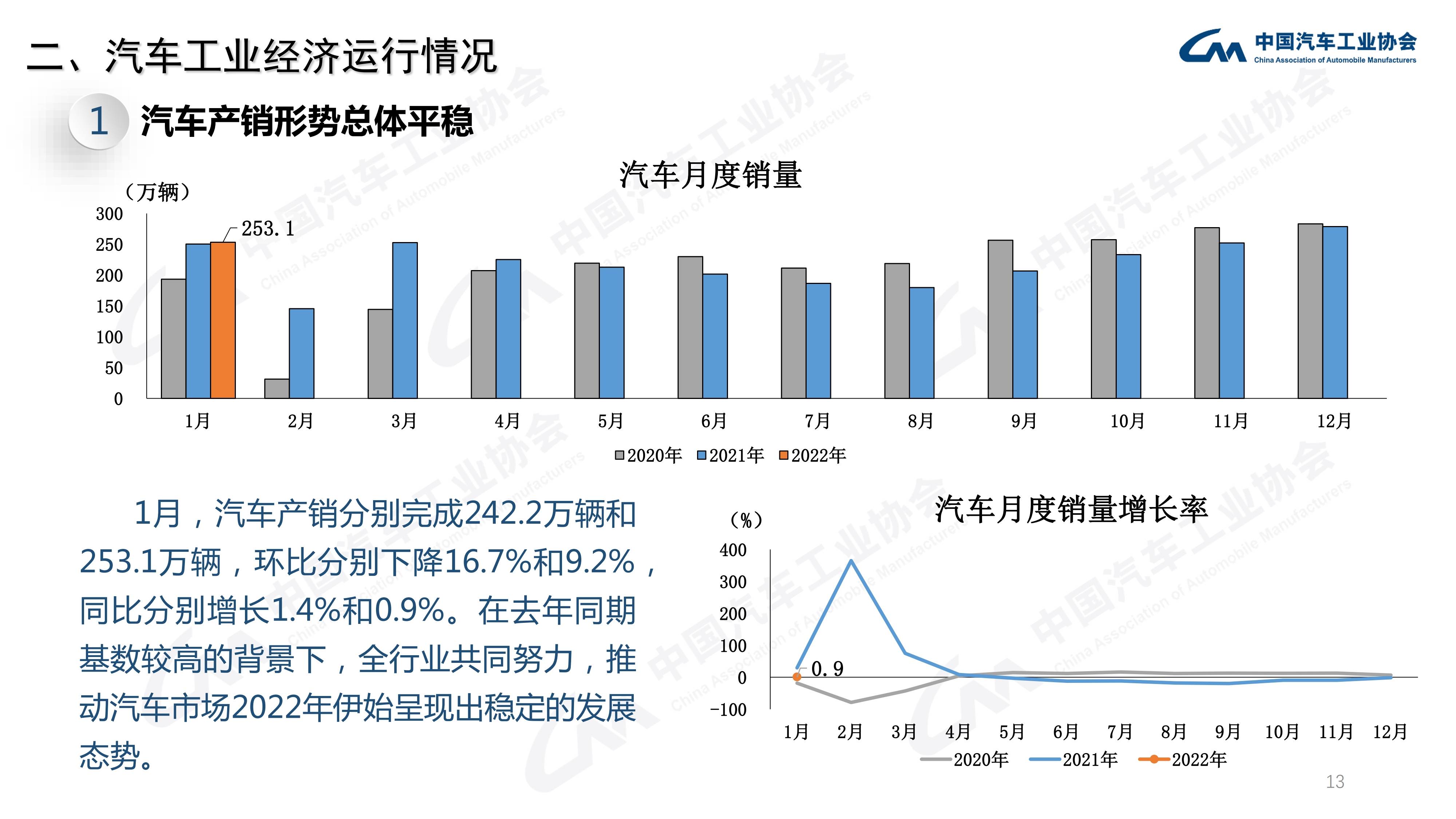 輕客車型銷量排名_2013年中級車銷量排行榜前十車型推薦_2022年車型銷量排名