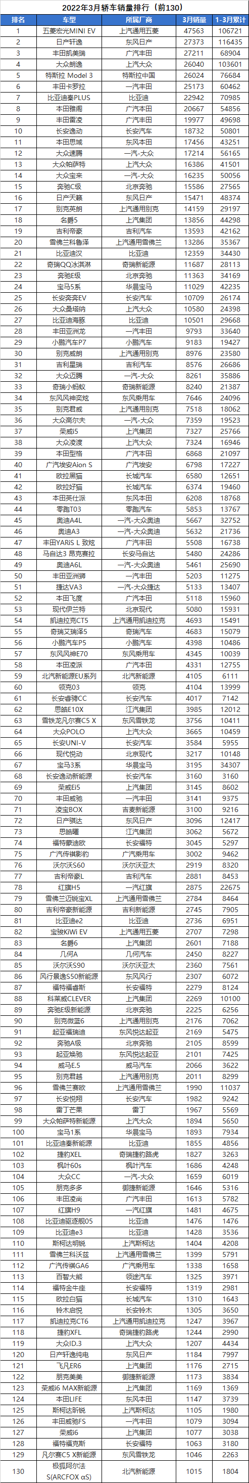 17年suv銷量排行_2016年suv銷量排行_2022年suv總銷量排行榜