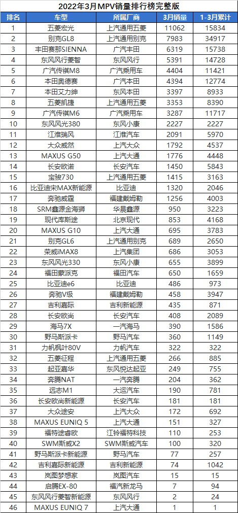 2016年suv銷量排行_2022年suv總銷量排行榜_17年suv銷量排行