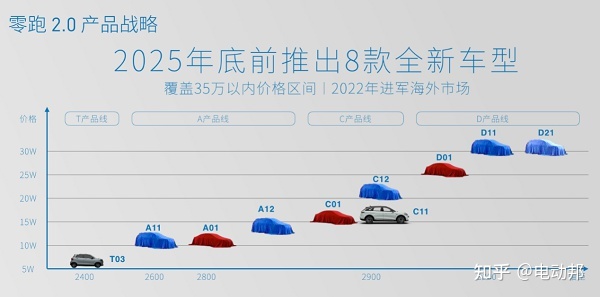 2022年銷量最好的中級(jí)車_中級(jí)車銷量排行榜2014前十名_國產(chǎn)中級(jí)車銷量排名