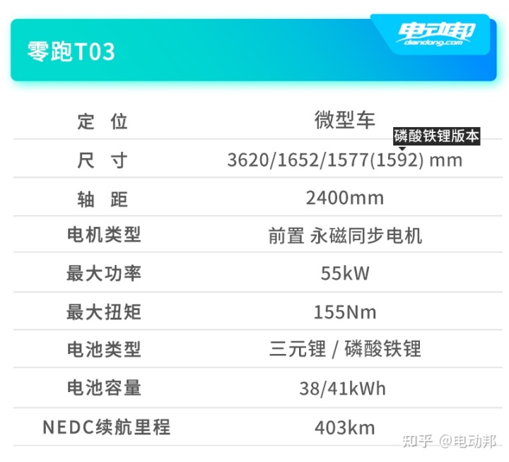 2022年銷量最好的中級(jí)車_中級(jí)車銷量排行榜2014前十名_國產(chǎn)中級(jí)車銷量排名