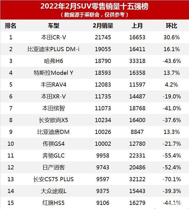 2月汽車銷量排行榜2022威朗_威朗 2017銷量_5月份汽車最新銷量榜