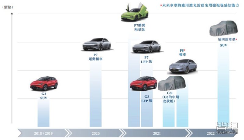 款即將上市自主suv新車匯總_2013年suv新車上市_2022suv新車上市