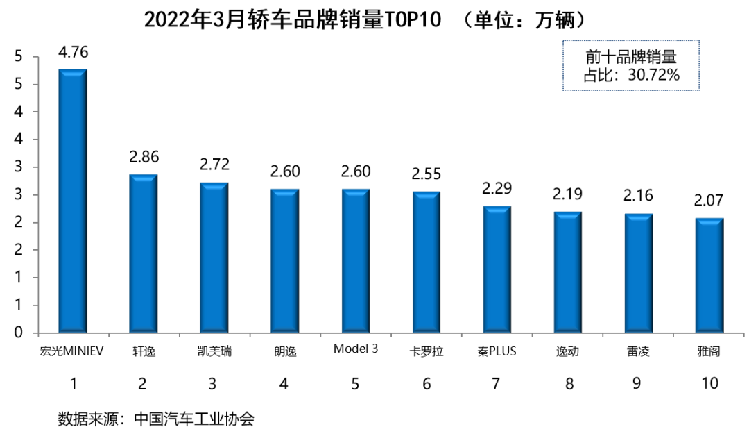 2019年12月suv銷量排行_2018年1月suv銷量排行_suv銷量排行榜前十名2022年3月