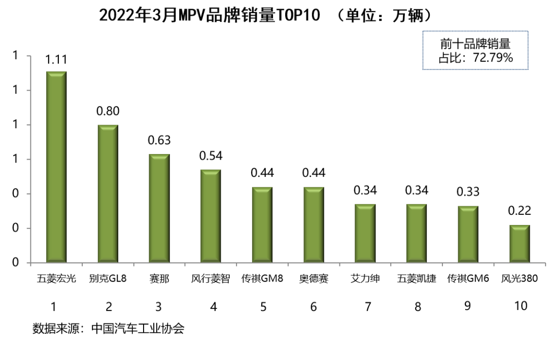 suv銷量排行榜前十名2022年3月_2019年12月suv銷量排行_2018年1月suv銷量排行