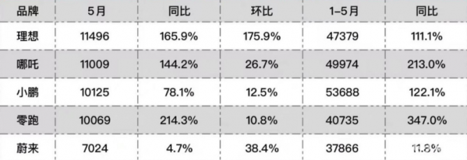 2017年4月suv銷量排行_20174月suv銷量排行_11月汽車銷量排行榜2022suv