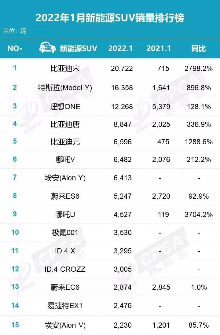 2022suv銷量排行榜11月_5月suv銷量排行_2017年5月suv銷量排行