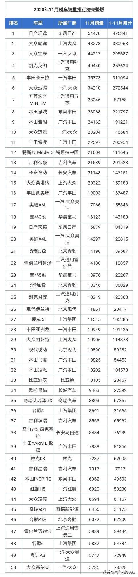 5月suv銷量排行_11月汽車銷量排行榜2022suv_2017年2月suv銷量排行