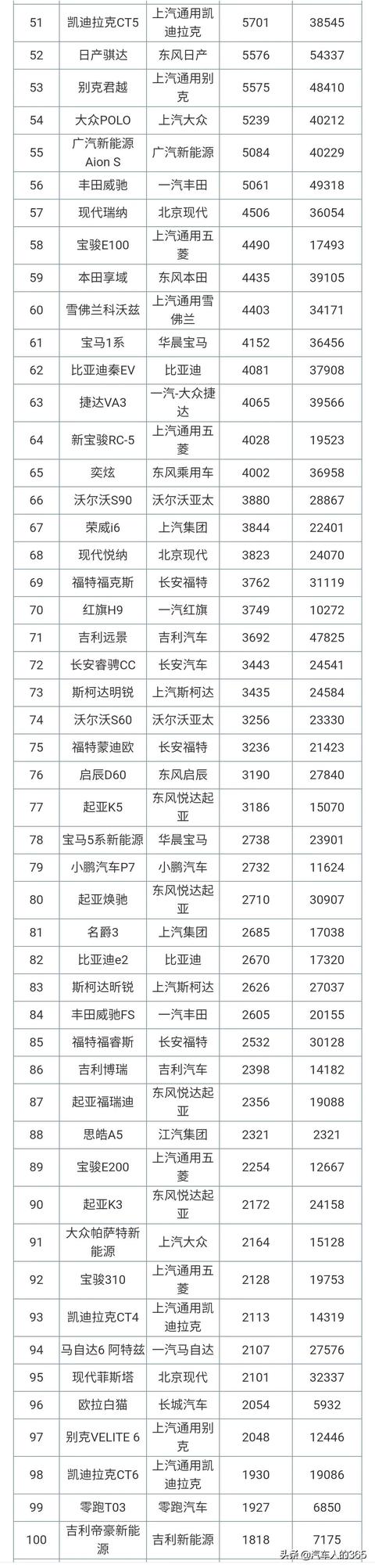 2017年2月suv銷量排行_5月suv銷量排行_11月汽車銷量排行榜2022suv