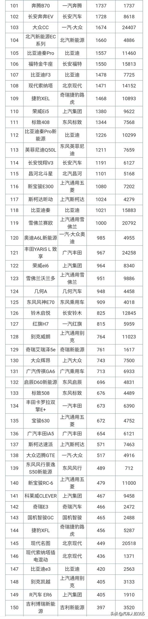 5月suv銷量排行_2017年2月suv銷量排行_11月汽車銷量排行榜2022suv