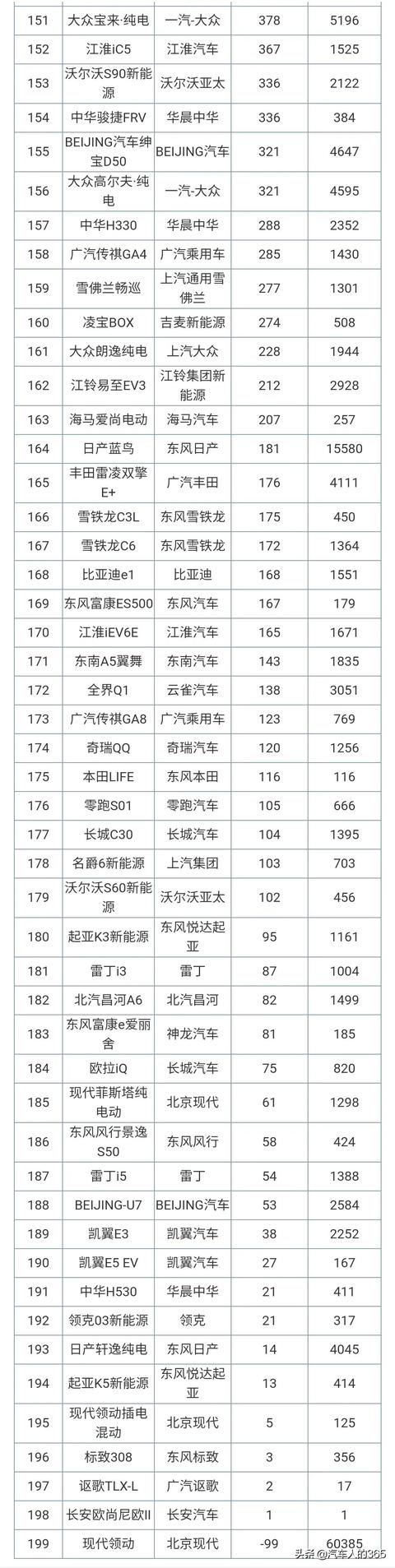 2017年2月suv銷量排行_11月汽車銷量排行榜2022suv_5月suv銷量排行