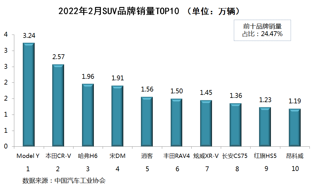 國內(nèi)汽車銷量排行榜2022_國內(nèi)筆記本電腦銷量排行_日本漫畫銷量排行總榜