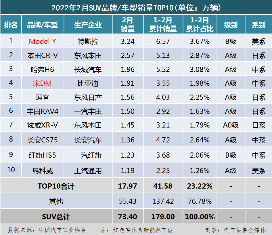 國內(nèi)筆記本電腦銷量排行_日本漫畫銷量排行總榜_國內(nèi)汽車銷量排行榜2022