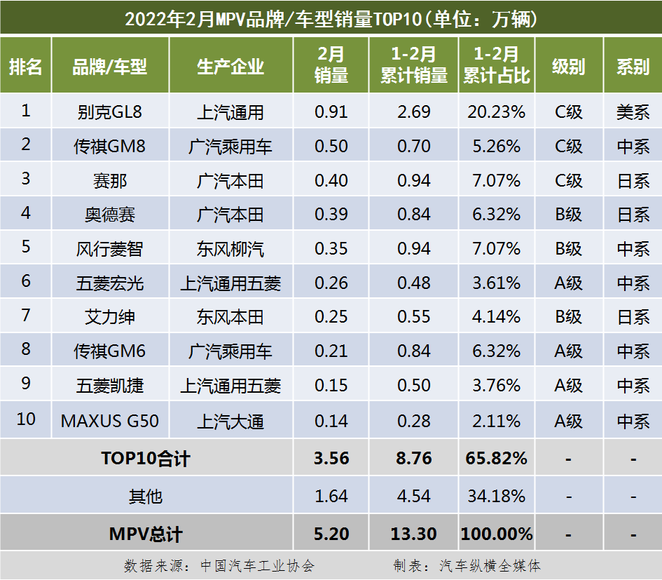 日本漫畫銷量排行總榜_國內(nèi)汽車銷量排行榜2022_國內(nèi)筆記本電腦銷量排行