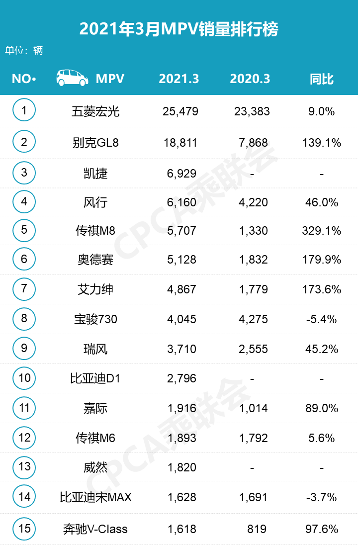 2月份suv銷量排行_20223月份轎車銷量排行榜_6月份suv銷量排行2015