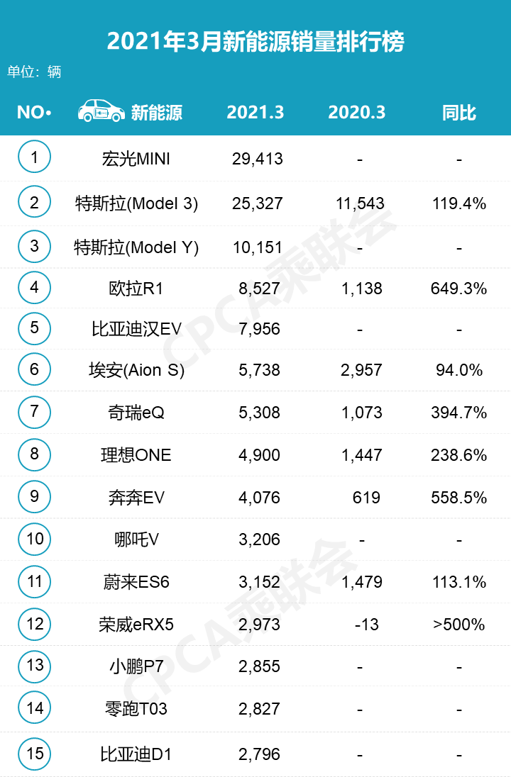 6月份suv銷量排行2015_20223月份轎車銷量排行榜_2月份suv銷量排行