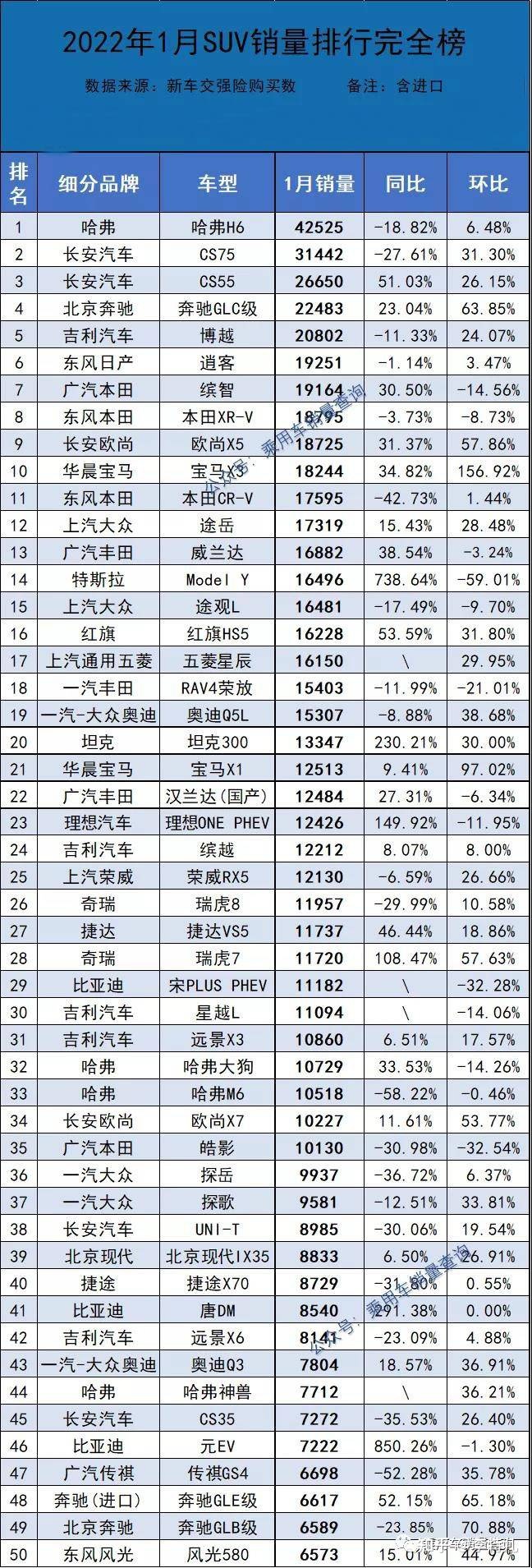 汽車終端銷量排行_2013年豪華車型銷量排行 汽車之家_三月汽車銷量排行榜