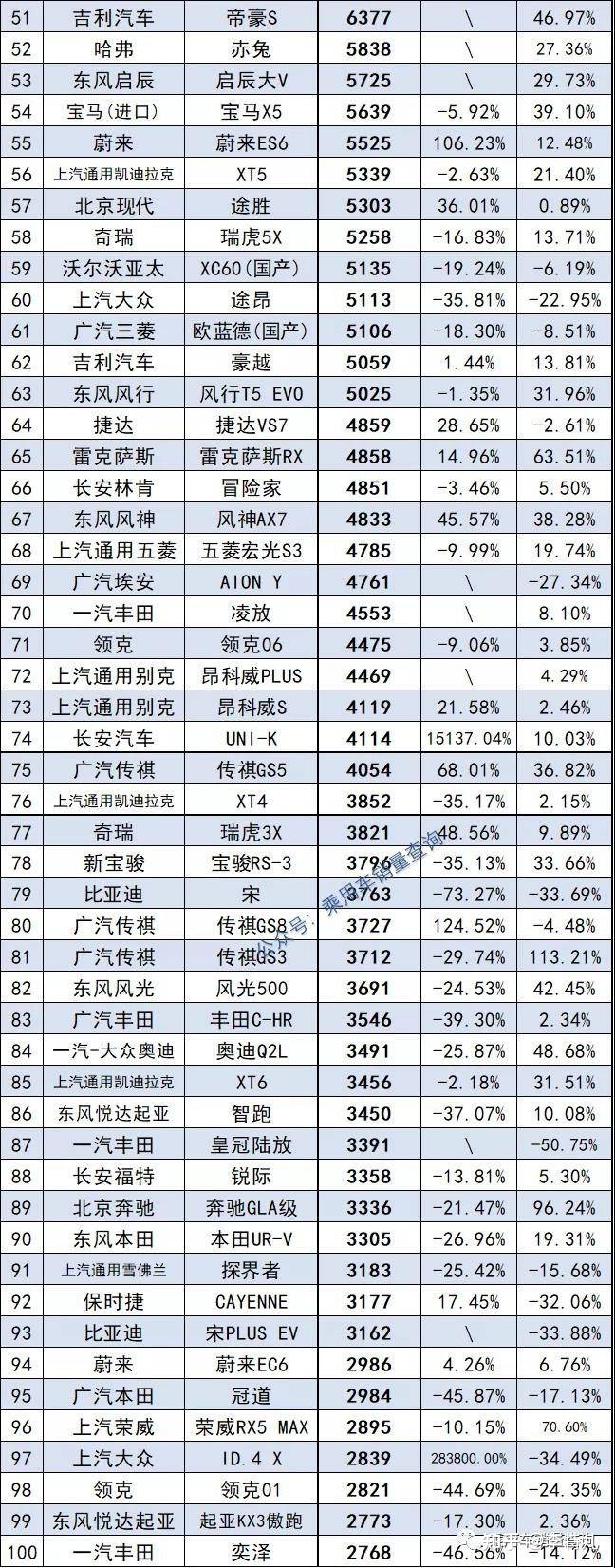 汽車終端銷量排行_2013年豪華車型銷量排行 汽車之家_三月汽車銷量排行榜