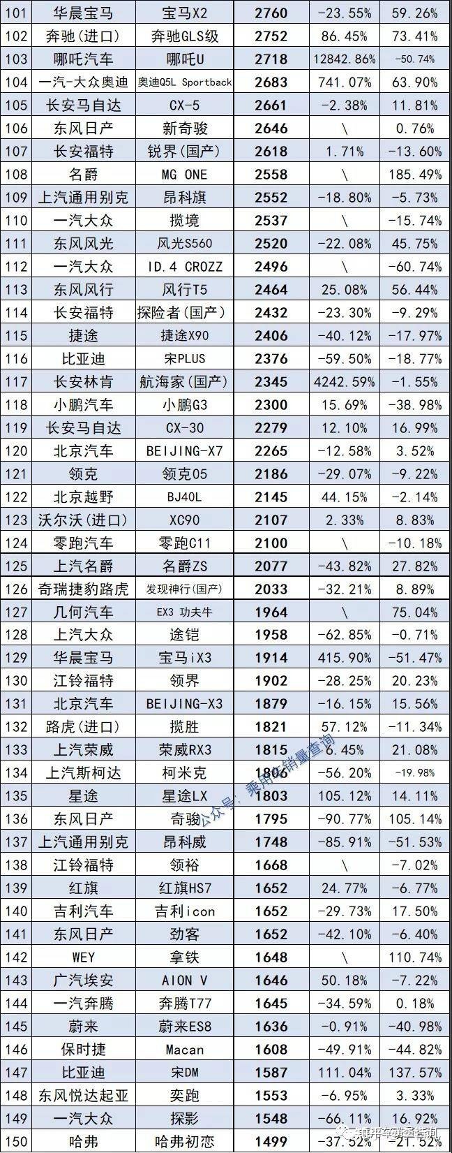 三月汽車銷量排行榜_2013年豪華車型銷量排行 汽車之家_汽車終端銷量排行